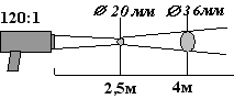 диаграмма поля зрения КМ2-У