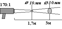 диаграмма поля зрения КМ2-У